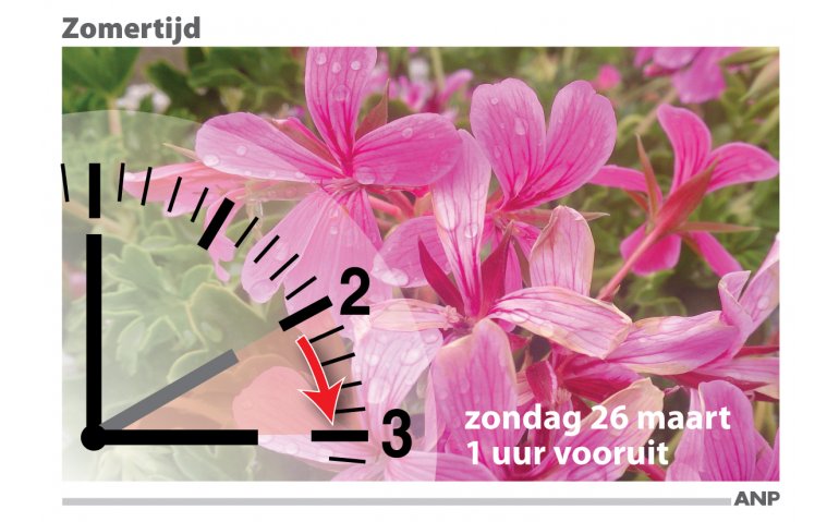CanalDigitaal-decoders nog steeds op wintertijd